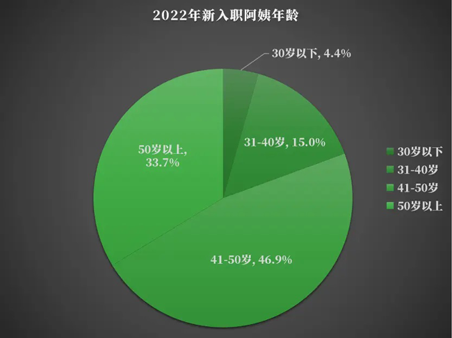 為(wèi)什麽雇主喜歡50歲的家政阿姨呢(ne)？